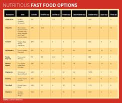foodservice menu planning healthful