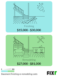 Fixr Com Cost To Remodel A Basement