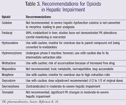 Opioid Dosing In Renal And Hepatic Impairment