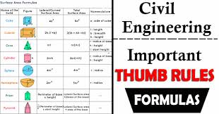 90 thumb rules for civil engineering
