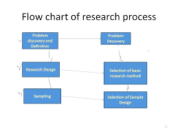 Research Methodology Flow Chart Ppt Www Bedowntowndaytona Com