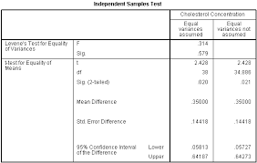 independent t test in spss statistics