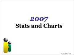Stats And Charts About Us Philhealth