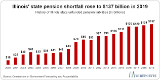 Dismal 2019 Numbers Show Why Illinois Pensions Will Continue