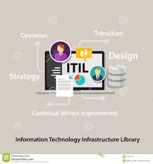 Itil Information Technology Infrastructure Library Company