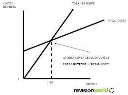 Break Even Revision World