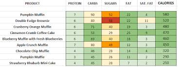 panera bread nutrition information