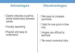Advantages And Disadvantages Of Line And Bar Charts Term