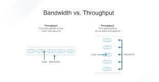 Bandwidth And Throughput In Networking Guide And Tools