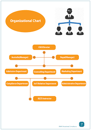Organizational Chart Bmw Education Consultancy