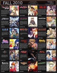Crunchyroll Forum What Series Would Your Dream Anime