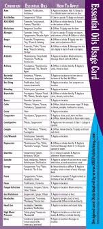 Young Living Essential Oils Updated Usage Reference Cards