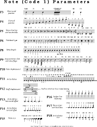 Otherwise, the server cannot play the song. Music 253 Parameter Sheets For Score Code 1 Note