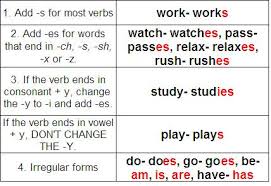 English Ii Spelling Rules For The Simple Present My