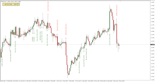 candlestick pattern indicator for mt4