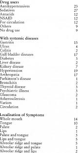 findings at diagnosis and cation of
