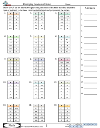 patterns function machine worksheets