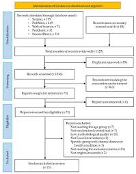 A Systematic Review And Meta Ysis