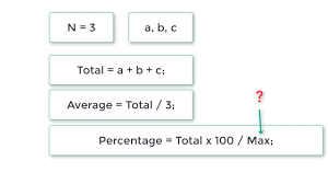 c program to calculate average and