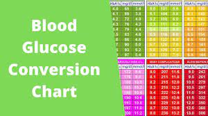 free diabetes conversion chart