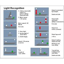 Sea Rules Of The Road The Display Of Light Audio Signals
