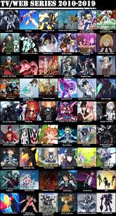 New 2010s Anime Recommendation Chart Is Mecha Heavy 40 54