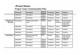 Project Team Communication Plan Template Template Haven