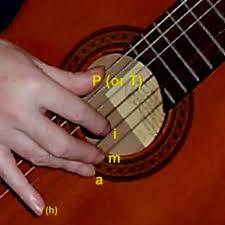 The top 100 fingerpicking guitar songs ever! How To Make Solo Fingerstyle Guitar Arrangements Of Simple Songs Spinditty