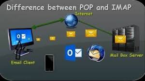 Imap stores email on your provider's servers. Imap Vs Pop3 What Is It And Which One Should You Use