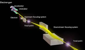 x ray laser power density