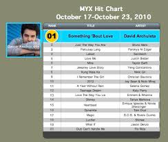 Top 10 Songs Myx Philippines