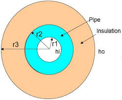 Pipe Line Heat Loss Calculation