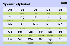 mastering the spanish alphabet a