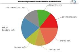 Condoms Market Share Growth Rate Manufacturers Durex
