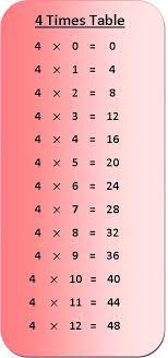 4 times table multiplication chart