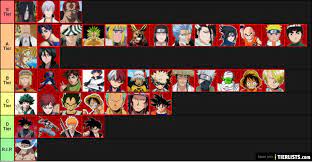 Check spelling or type a new query. Anime Battle Arena Tier List D Tier List Tierlists Com