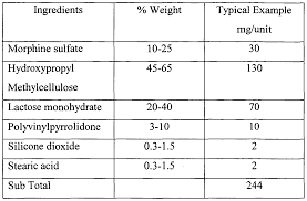 Morphine Sulfate Equivalent Chart Related Keywords