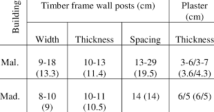timber framing elements dimensions