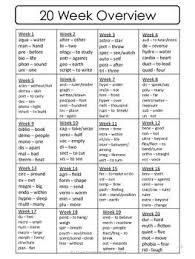 Greek And Latin Root Word Study Differentiated Ccss Aligned