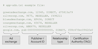 app ads txt what is it and how to