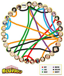 Boku No Hero Academia Shipping Chart Best Picture Of Chart