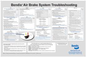 Bendix Air Brake System Troubleshooting Www Bendix Com Www
