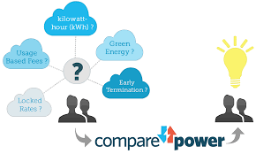 Power To Choose Shop Texas Energy Plans For The Best