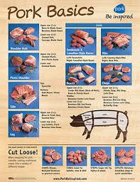 Pork Chart Cuts Of Meat Pork Cutting Chart Poster Pork