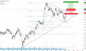 Trmk Stock Price And Chart Nasdaq Trmk Tradingview