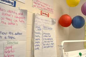 Organizing Anchor Charts Teaching With Jennifer Findley