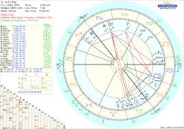 Nessus Again 0 Degrees Cancer In 5th Almost Conjunct Moon