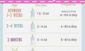 How Many Diapers Per Day Chart How Many Diapers Per Day Chart