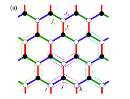 Schematic diagram of Kitaev honeycomb lattice, with anisotropic bond interactions $J_{x}$, $J_{y}$, $J_{z}$.