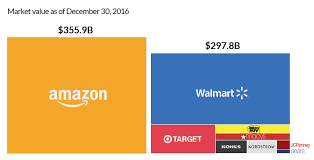 Visualizing Walmarts Domination Of The U S Grocery Market